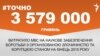 <a href="http://d3mniocvo392gt.cloudfront.net/uk-UA/2016/01/26/bafd8217-f654-4752-b6ec-8322f39a73d2.pdf" target="_blank"><strong>ДЖЕРЕЛО ІНФОРМАЦІЇ</strong></a><br />
Сторінка проекту Радіо Свобода&nbsp;<a href="/section/tochno/4571.html" target="_blank"><strong>#Точно</strong></a>